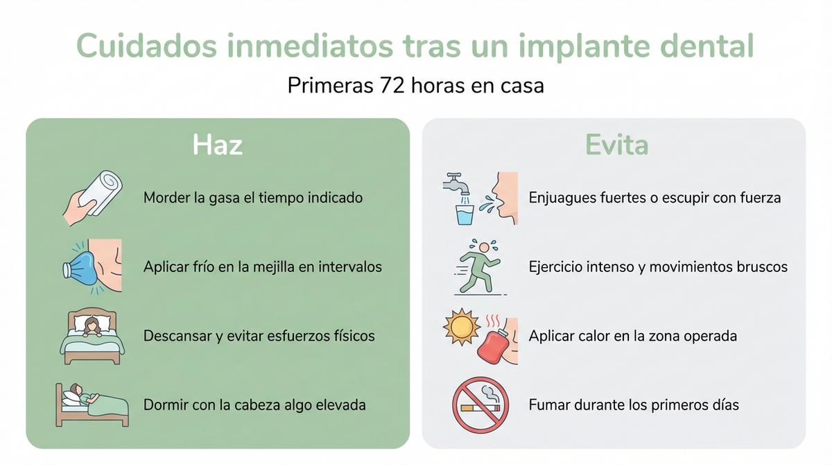 Infografía con lista de acciones recomendadas y acciones a evitar tras un implante dental en las primeras 72 horas.